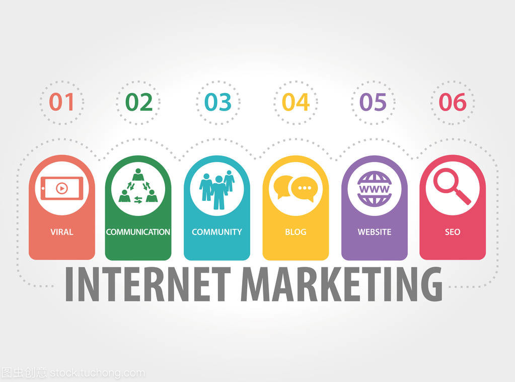 Internet marketing koncept互联网营销概念